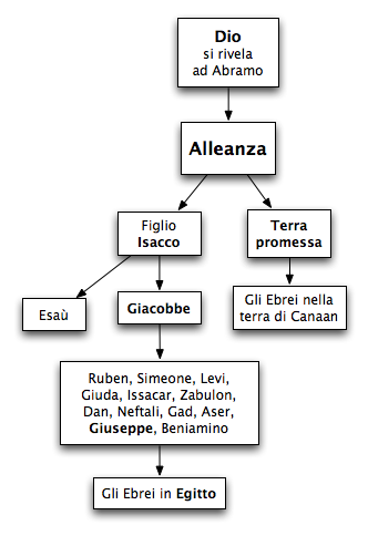 02.2AbramoAlleanza