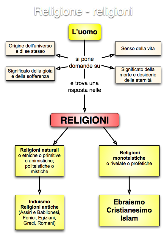 Religione Ebraica E Cattolica Differenze Mappa: Religione e religioni