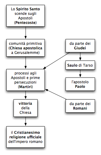 05.1Chiesaprimitiva