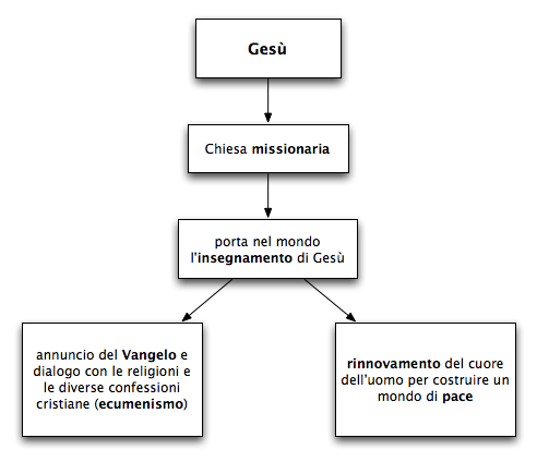 09.1Chiesamissionaria