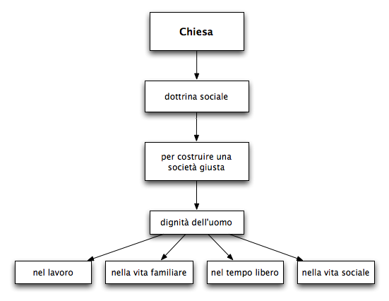 09.2Chiesasocieta